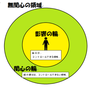 【影響の輪と関心の輪】悩み解決はコントロールできることだけへ集中