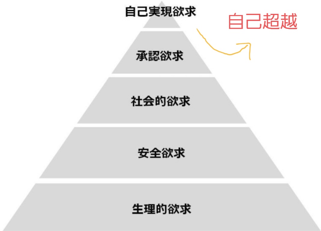 人間理解をすれば幸せになれる マズローの6段階欲求の安全欲求が大事 保育士の３大お悩み解決所