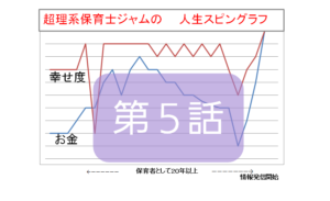 月収12万の学童クラブ勤めで余裕すぎる1人暮らししてたワケ【ジャム物語第5話】