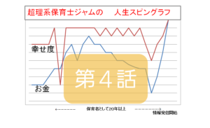 １０３万の先行投資で５０万の詐欺電話を撃退した話【ジャム物語4話】