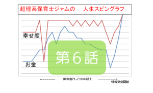 理系保育士の資産運用と投資実績公開【ジャム物語第6話】