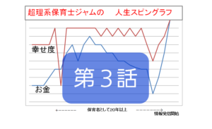 ジャムが民間資格取ったけど集客できずに無駄資格【ジャム物語第3話】