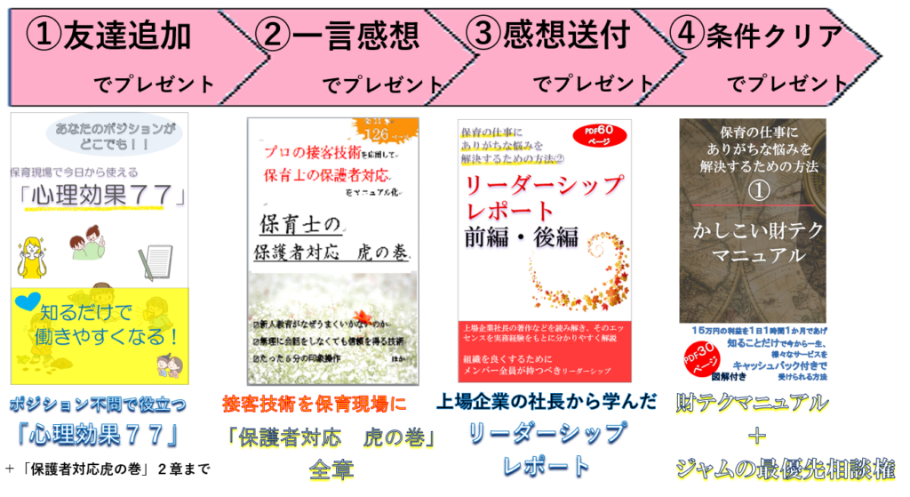 保育現場でとっても役立つ 4つ A のマニュアル類を無料プレゼント 保育士の３大お悩み解決所