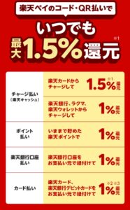 ポイ活